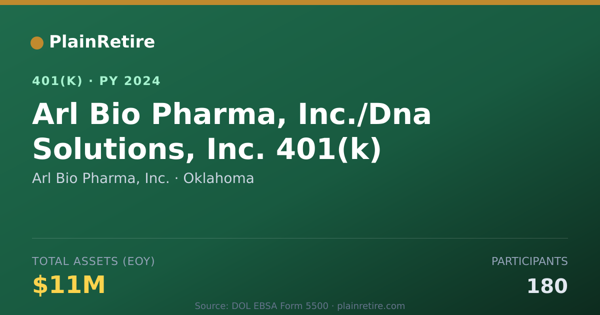 Shareable card for Arl Bio Pharma, Inc. 401(k) Plan (2024)