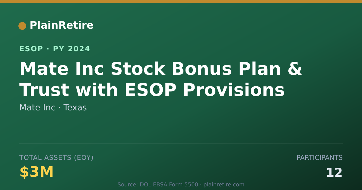 Shareable card for Mate Inc ESOP (2024)