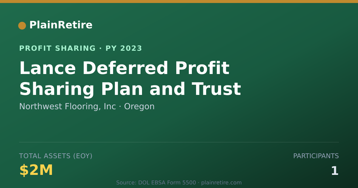 Shareable card for Northwest Flooring, Inc Profit Sharing Plan (2023)