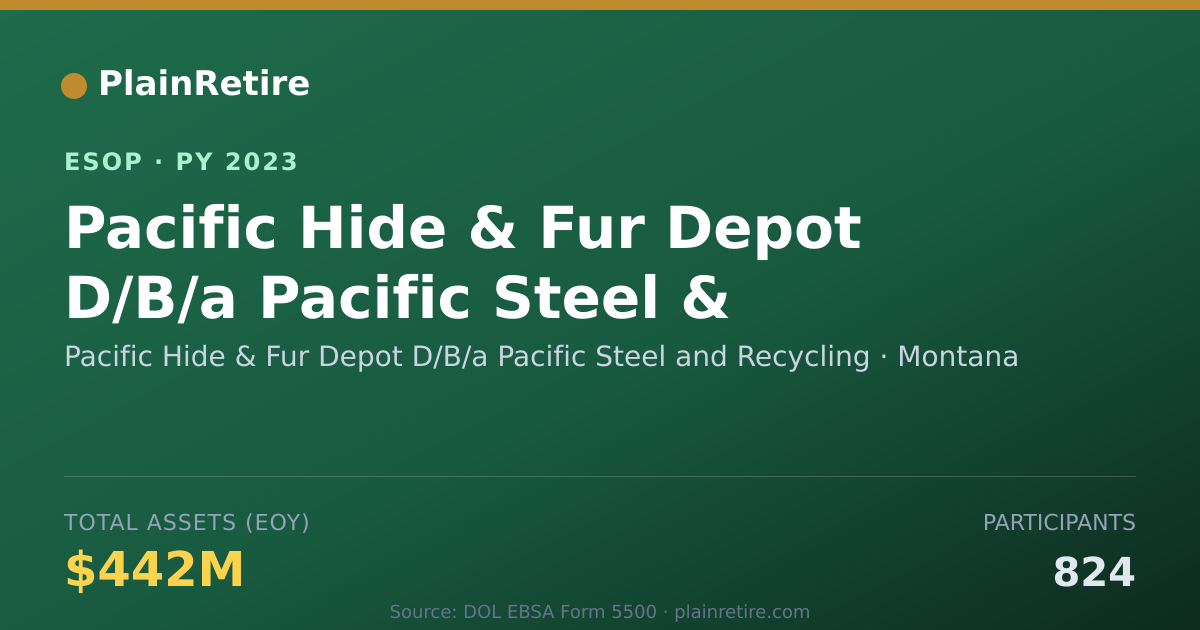 Shareable card for Pacific Hide & Fur Depot D/B/a Pacific Steel and ESOP (2023)