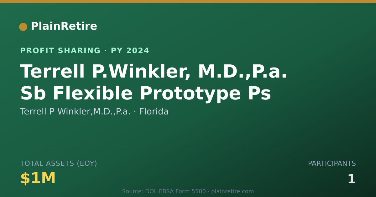Shareable card for Terrell P Winkler,M.D.,P.a. Profit Sharing Plan (2024)
