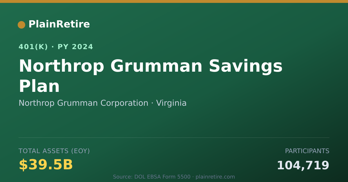 Shareable card for Northrop Grumman Corporation 401(k) Plan (2024)