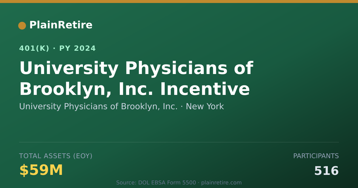 Shareable card for University Physicians of Brooklyn, Inc. 401(k) Plan (2024)
