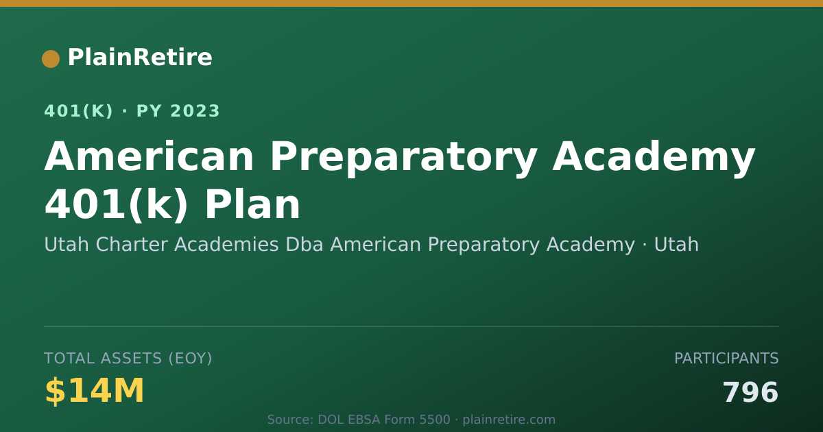 Shareable card for Utah Charter Academies Dba American Prepa 401(k) Plan (2023)