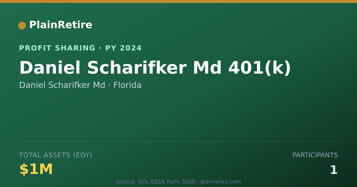 Shareable card for Daniel Scharifker Md Profit Sharing Plan (2024)