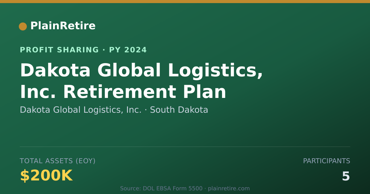 Shareable card for Dakota Global Logistics, Inc. Profit Sharing Plan (2024)