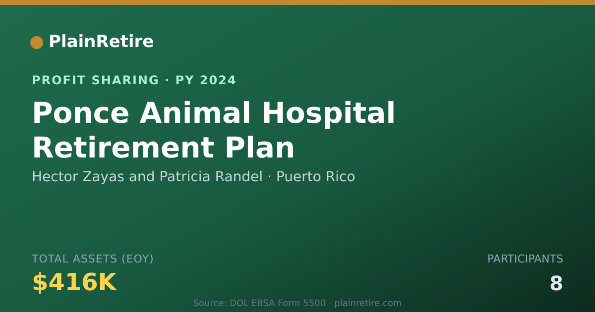 Shareable card for Hector Zayas and Patricia Randel Profit Sharing Plan (2024)