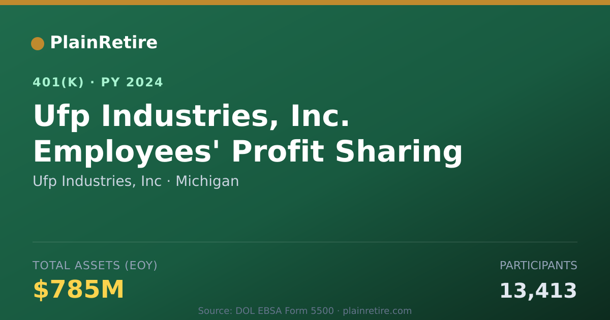 Shareable card for Ufp Industries, Inc 401(k) Plan (2024)