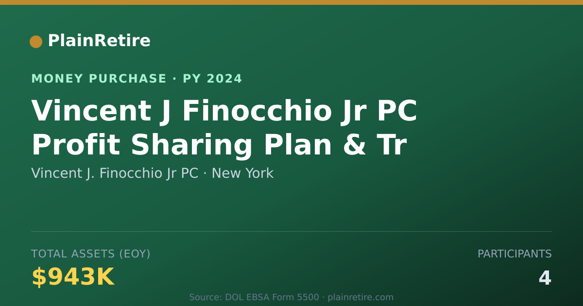Shareable card for Vincent J. Finocchio Jr PC Money Purchase Plan (2024)