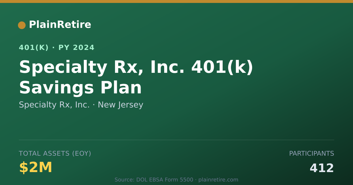 Shareable card for Specialty Rx, Inc. 401(k) Plan (2024)