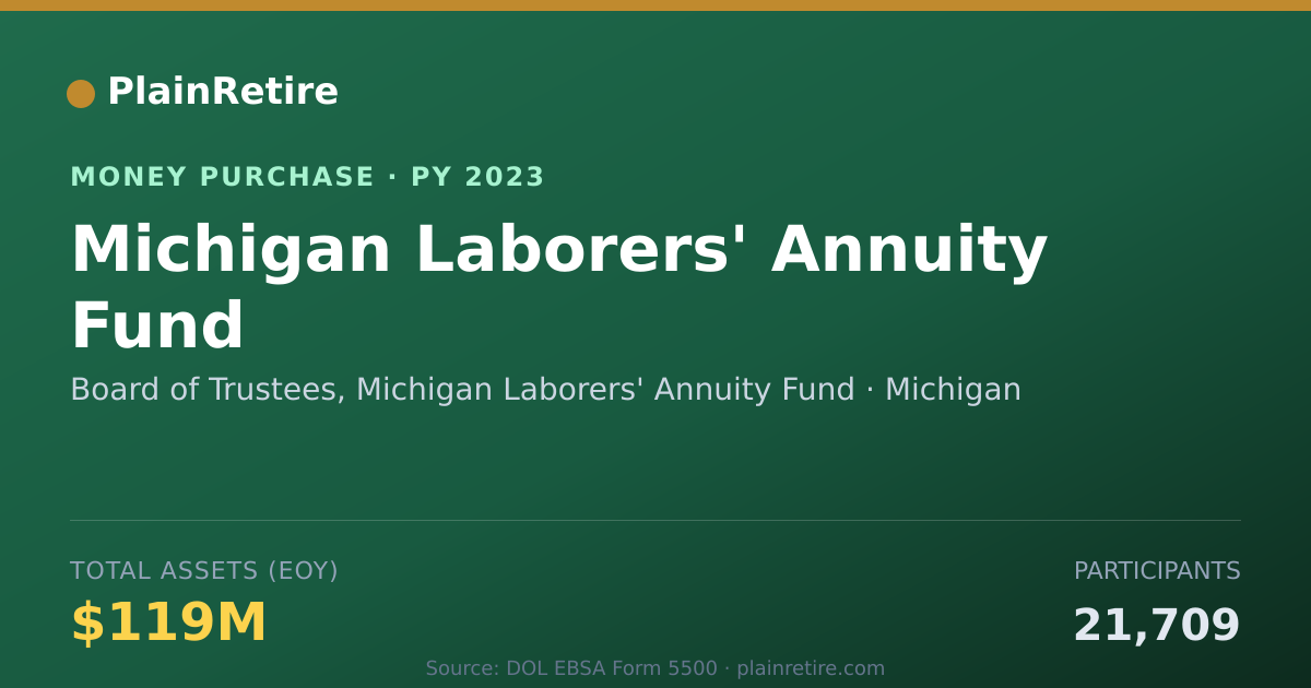 Shareable card for Board of Trustees, Michigan Labor Money Purchase Plan (2023)