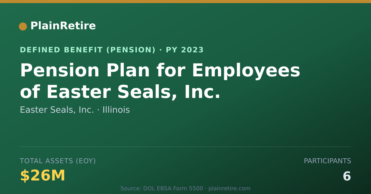 Shareable card for Easter Seals, Inc. Pension Plan (2023)