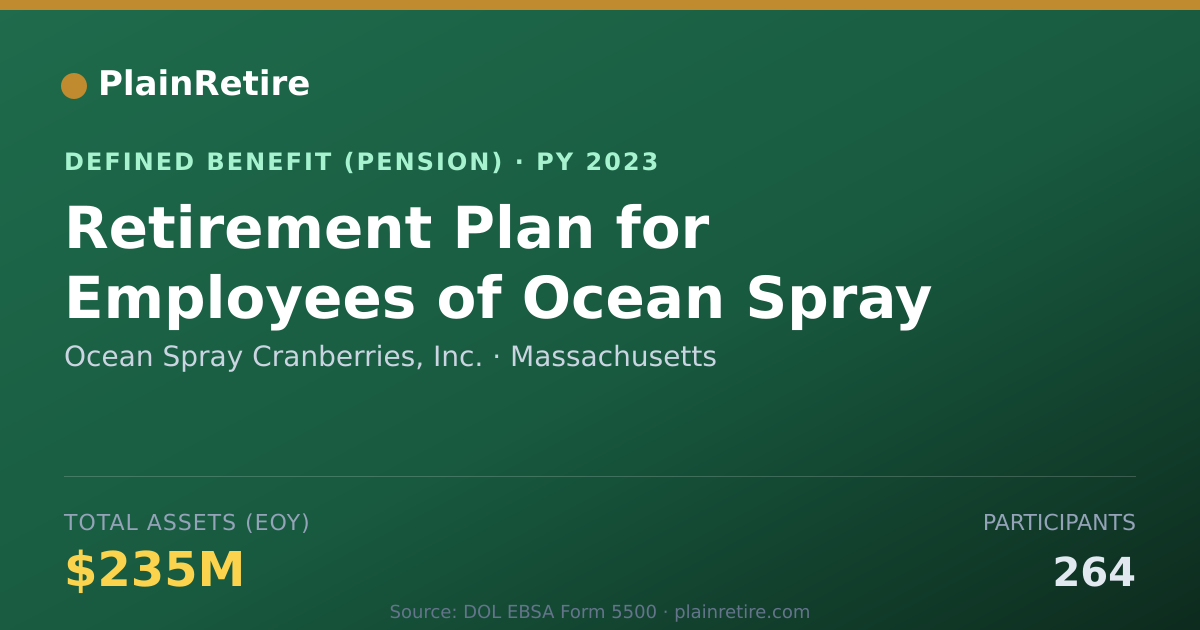 Shareable card for Ocean Spray Cranberries, Inc. Pension Plan (2023)
