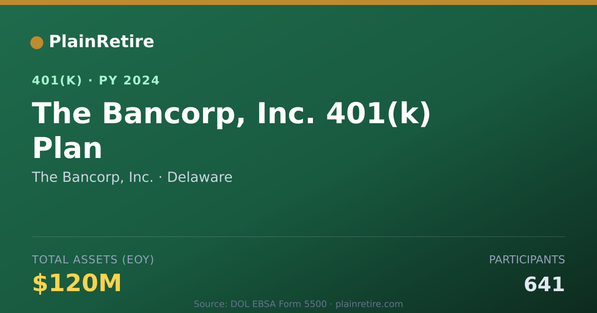 Shareable card for The Bancorp, Inc. 401(k) Plan (2024)
