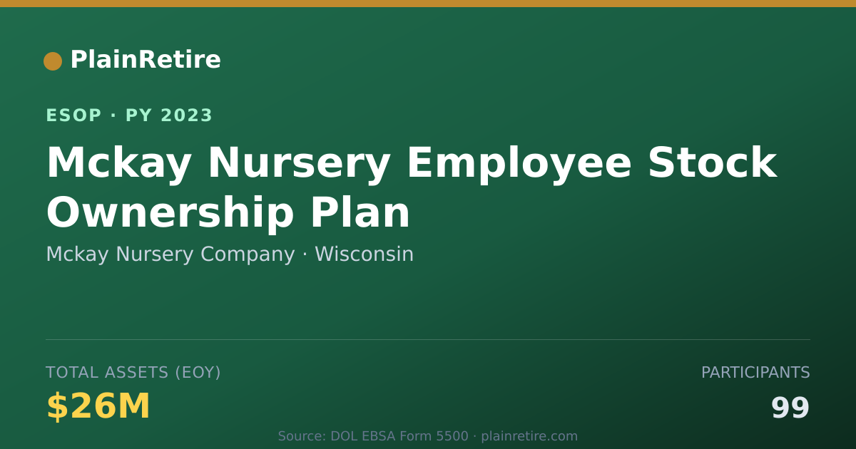 Shareable card for Mckay Nursery Company ESOP (2023)