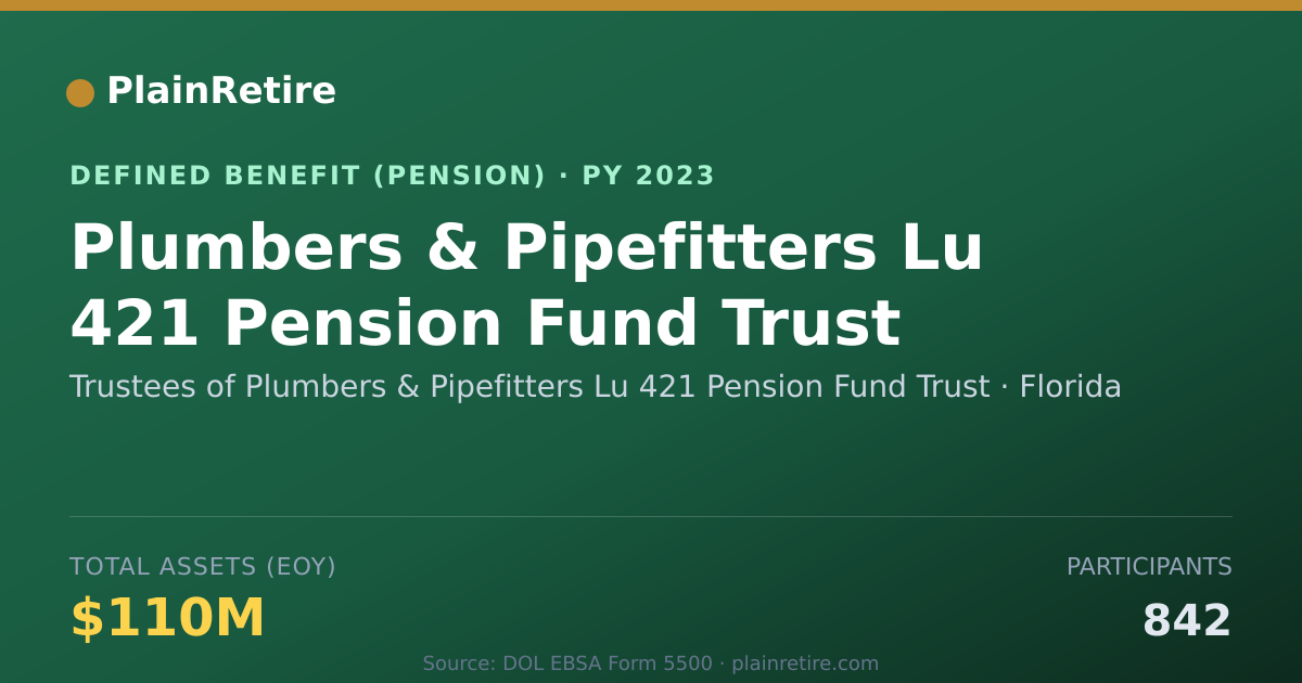 Shareable card for Trustees of Plumbers & Pipefitters Lu 42 Pension Plan (2023)