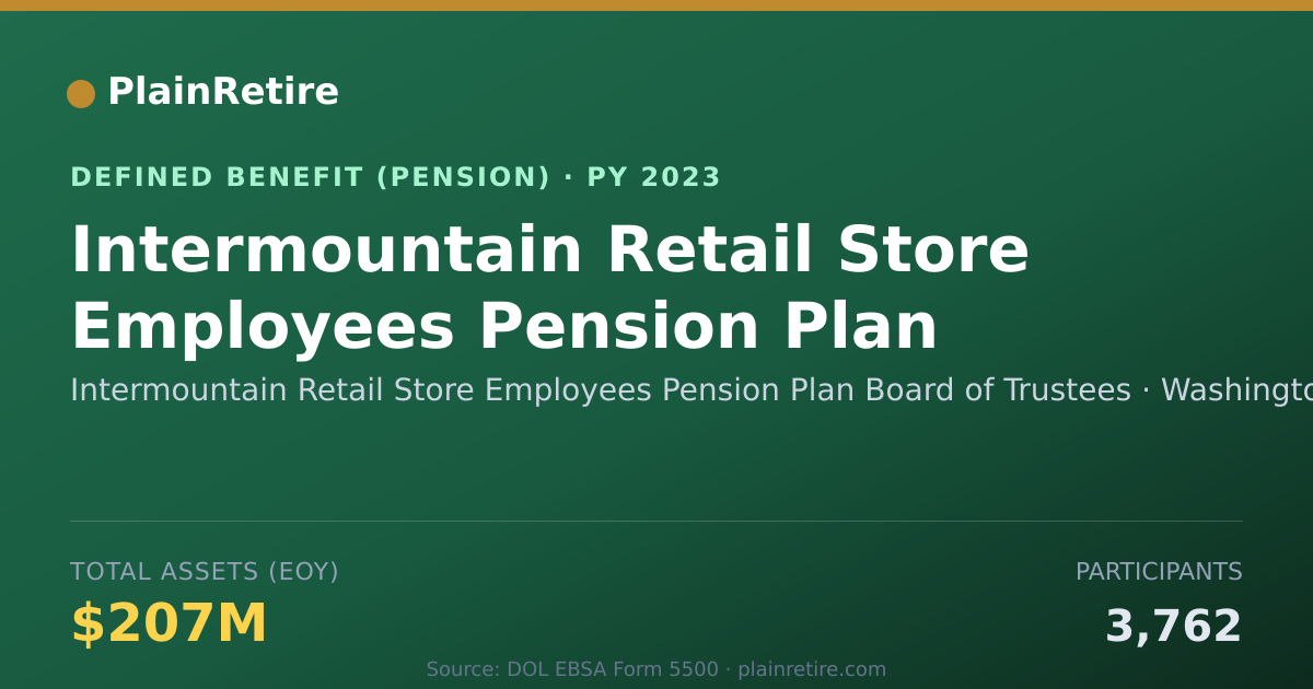 Shareable card for Intermountain Retail Store Employees Pen Pension Plan (2023)