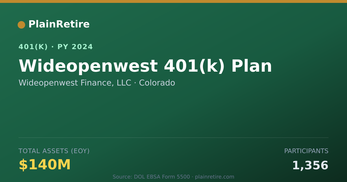 Shareable card for Wideopenwest Finance, LLC 401(k) Plan (2024)