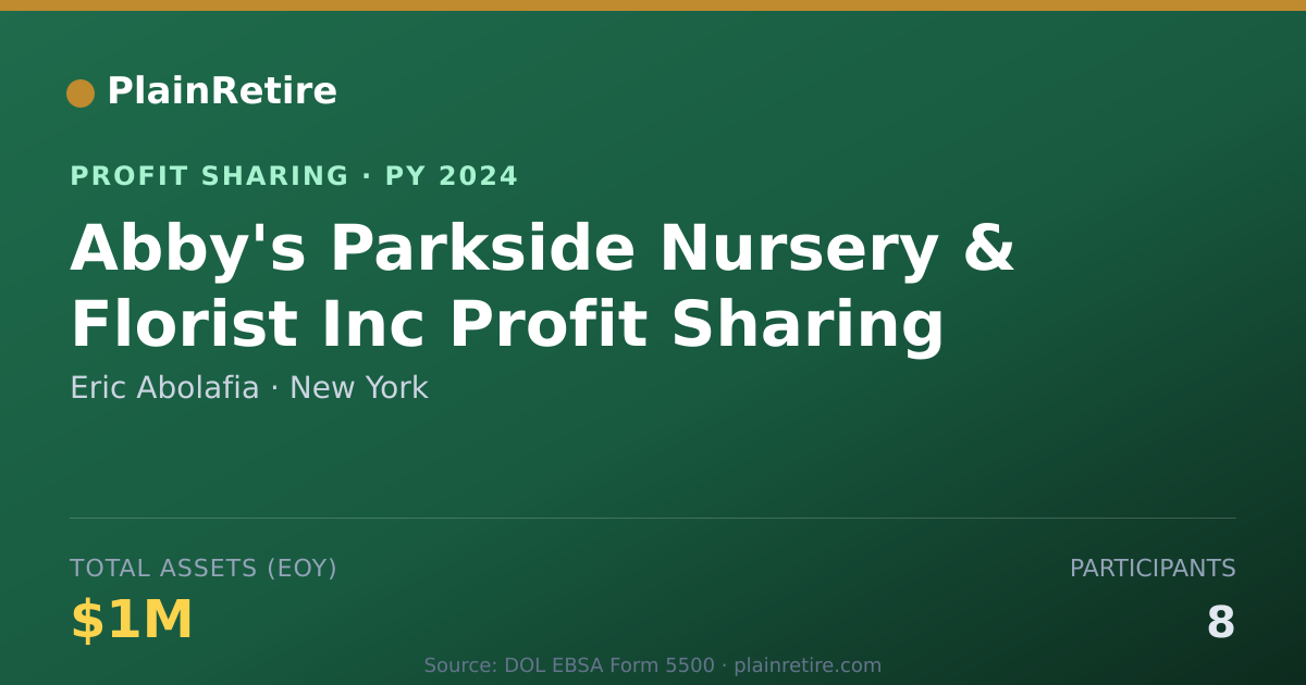 Shareable card for Eric Abolafia Profit Sharing Plan (2024)