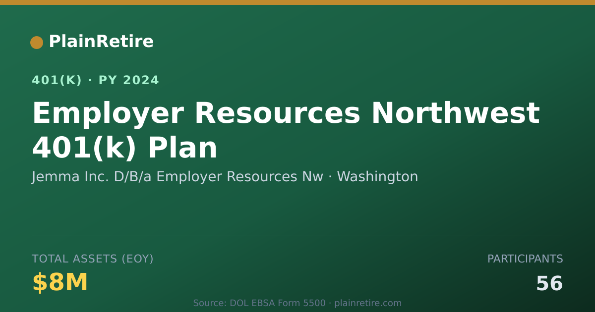 Shareable card for Jemma Inc. D/B/a Employer Resources Nw 401(k) Plan (2024)