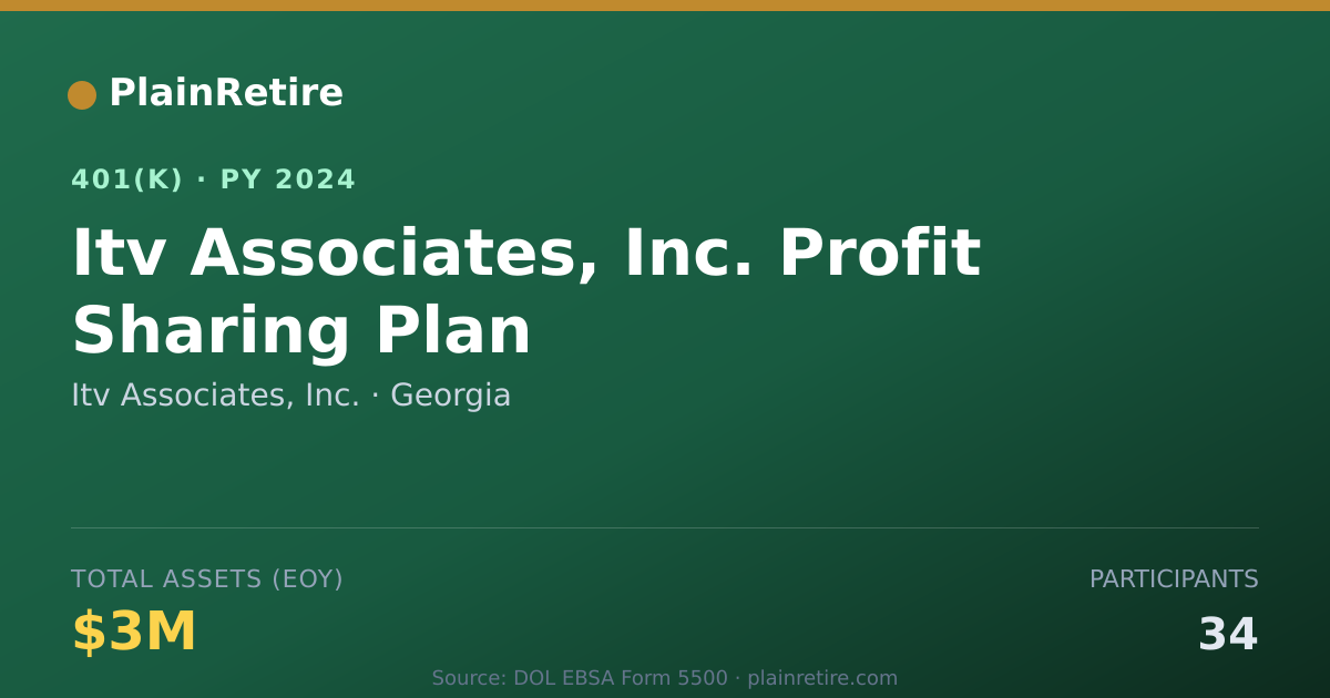 Shareable card for Itv Associates, Inc. 401(k) Plan (2024)