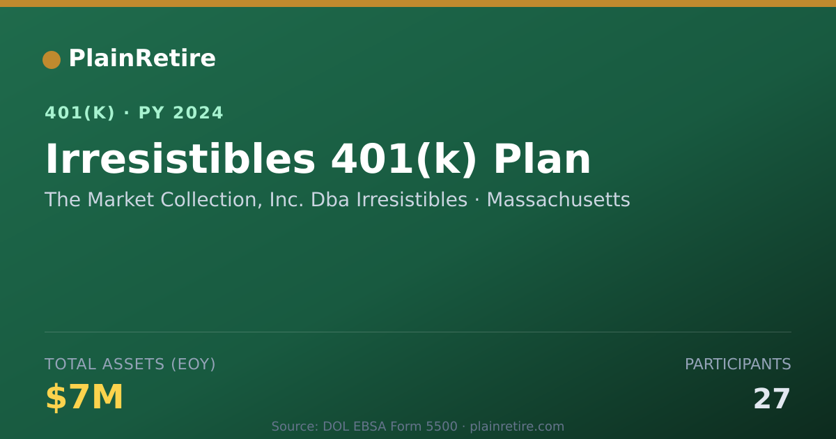 Shareable card for The Market Collection, Inc. Dba Irresisti 401(k) Plan (2024)