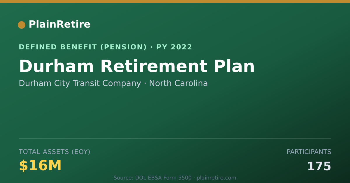 Shareable card for Durham City Transit Company Pension Plan (2022)
