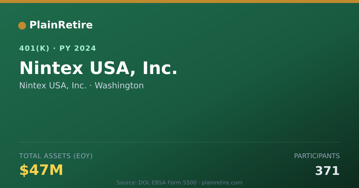 Shareable card for Nintex USA, Inc. 401(k) Plan (2024)