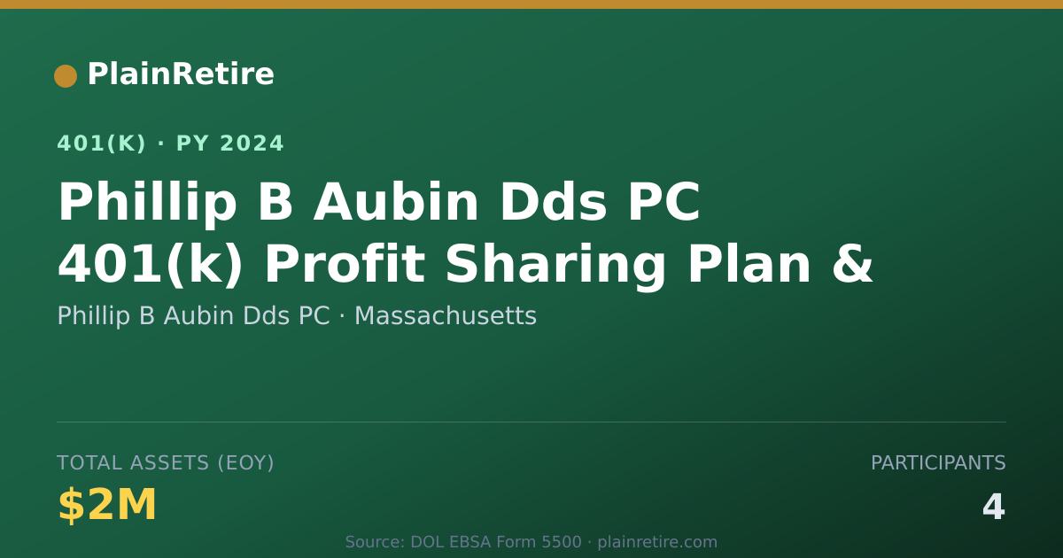 Shareable card for Phillip B Aubin Dds PC 401(k) Plan (2024)