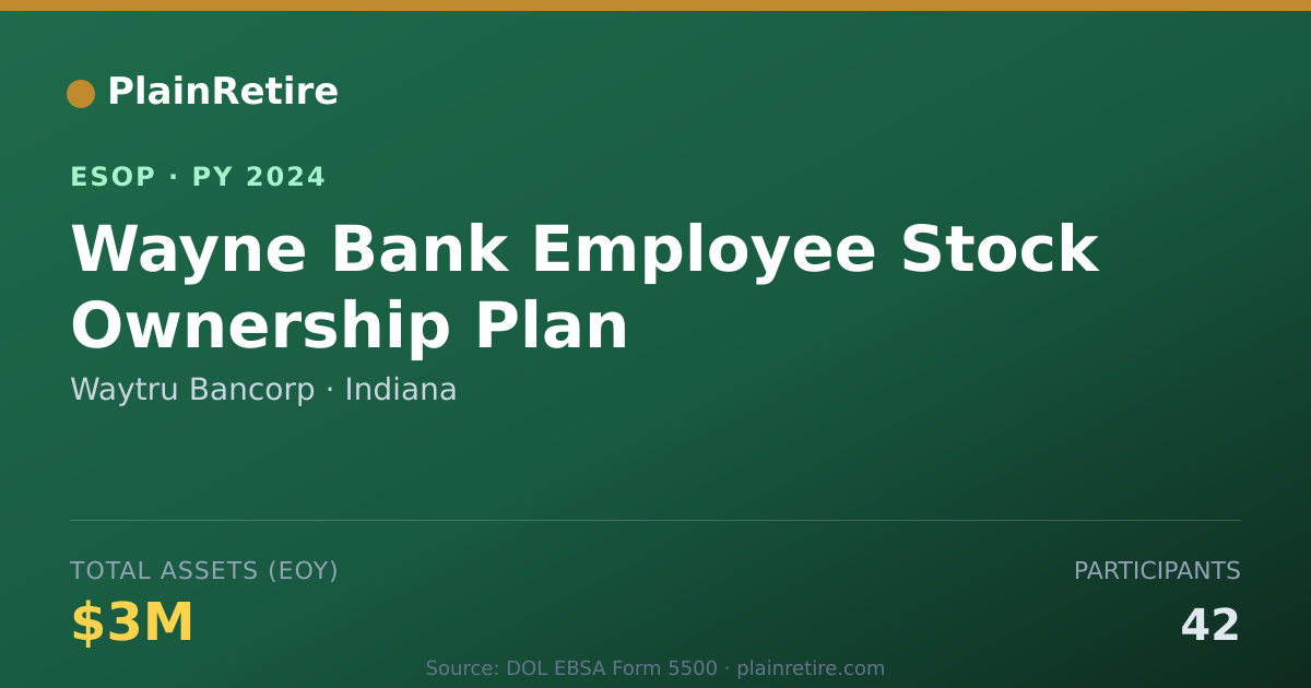 Shareable card for Waytru Bancorp ESOP (2024)