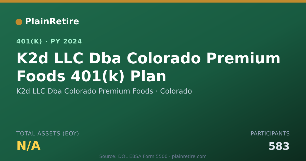 Shareable card for K2d LLC Dba Colorado Premium Foods 401(k) Plan (2024)