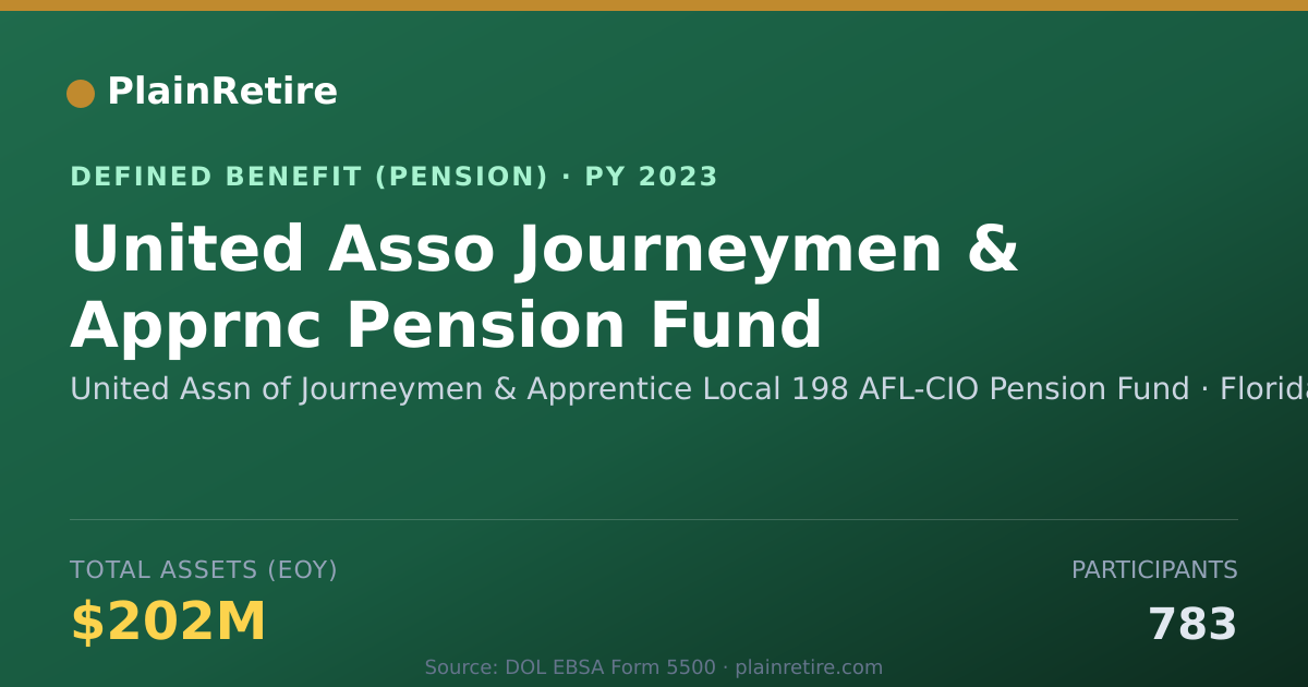 Shareable card for United Assn of Journeymen & Apprentice L Pension Plan (2023)