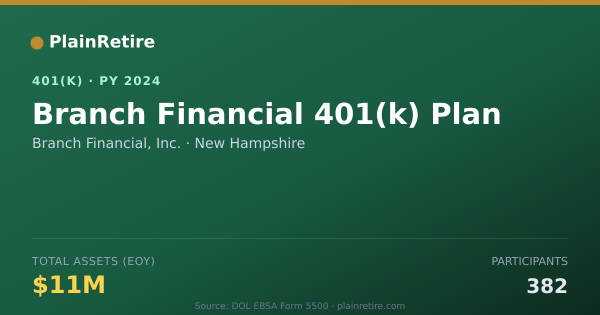 Shareable card for Branch Financial, Inc. 401(k) Plan (2024)