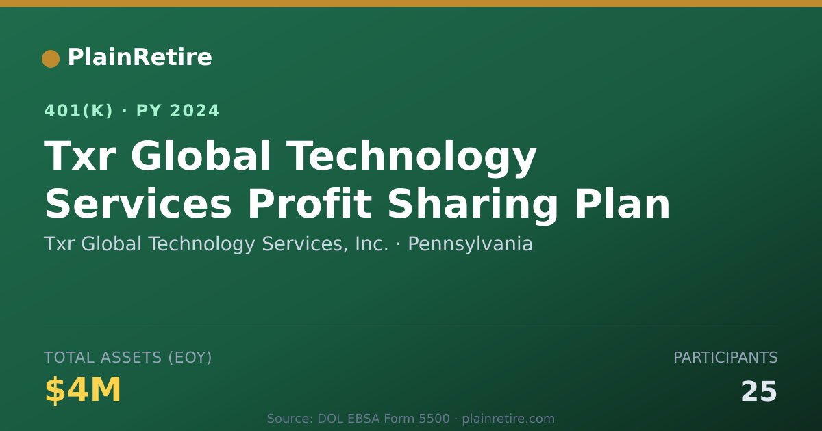 Shareable card for Txr Global Technology Services, Inc. 401(k) Plan (2024)