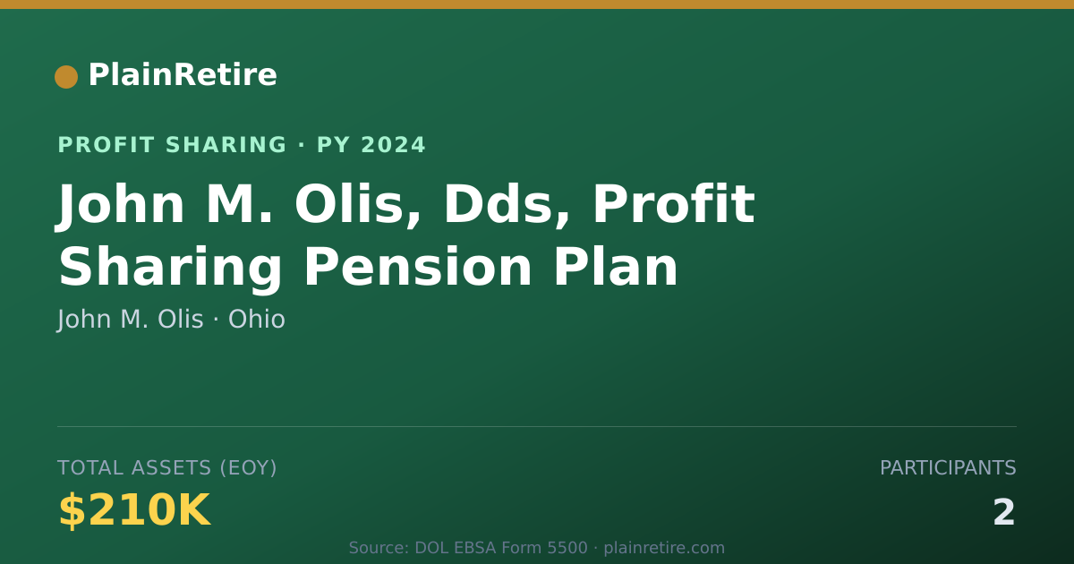 Shareable card for John M. Olis Profit Sharing Plan (2024)
