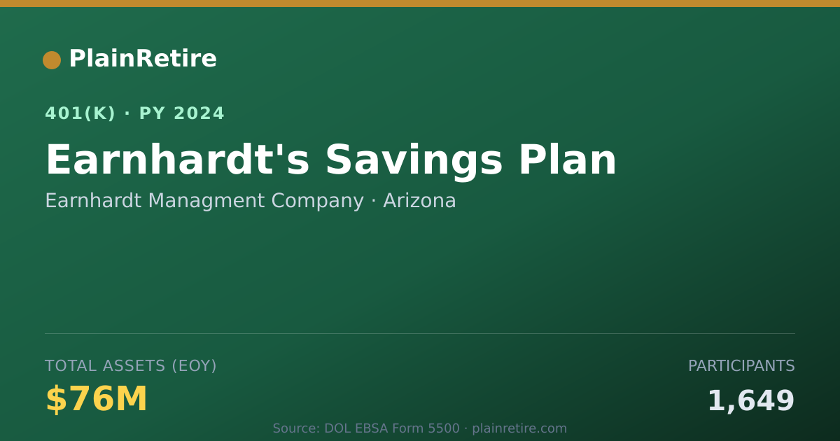 Shareable card for Earnhardt Managment Company 401(k) Plan (2024)