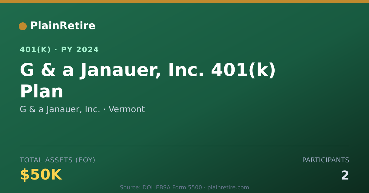 Shareable card for G & a Janauer, Inc. 401(k) Plan (2024)