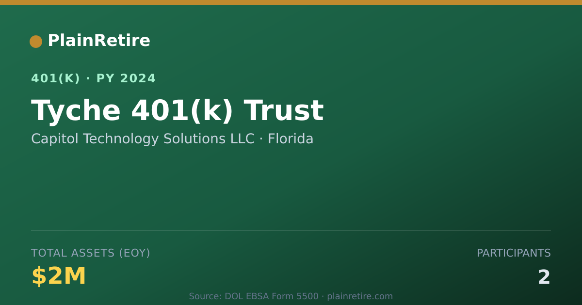Shareable card for Capitol Technology Solutions LLC 401(k) Plan (2024)