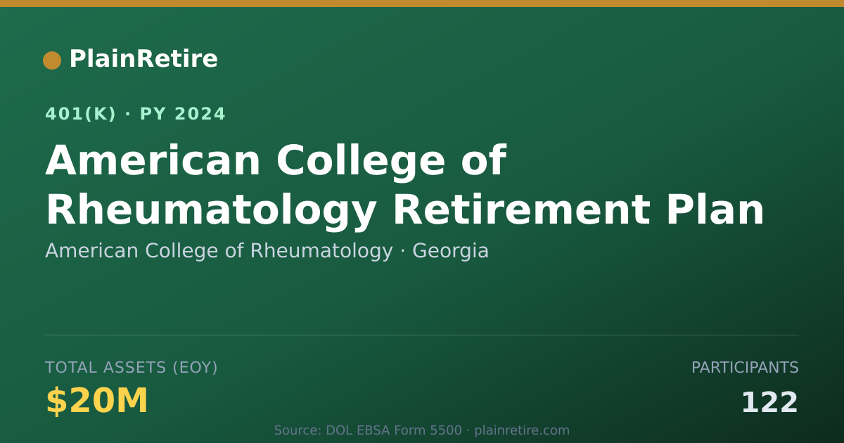 Shareable card for American College of Rheumatology 401(k) Plan (2024)