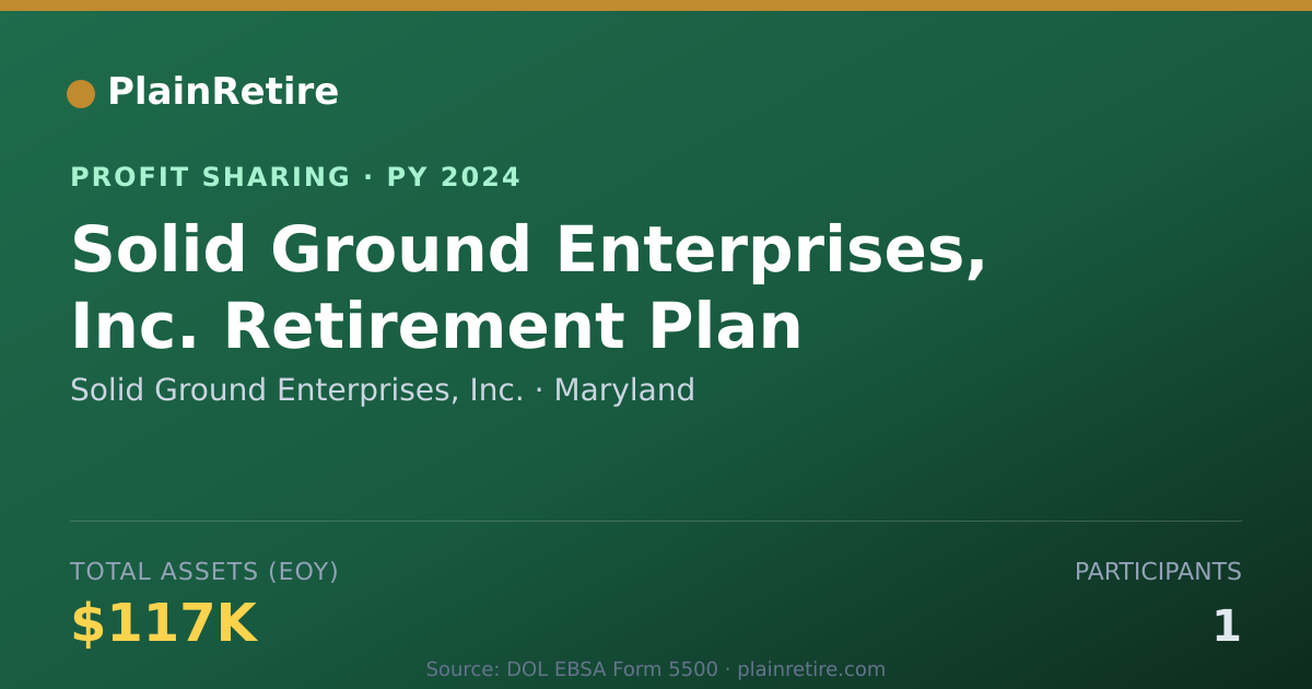 Shareable card for Solid Ground Enterprises, Inc. Profit Sharing Plan (2024)