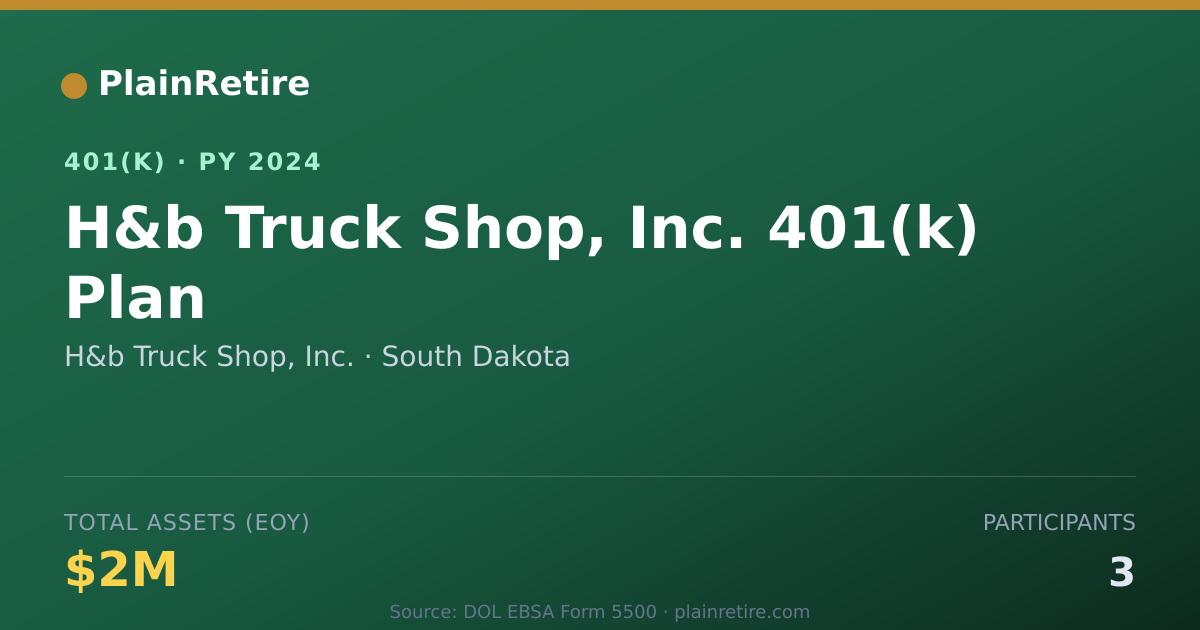 Shareable card for H&b Truck Shop, Inc. 401(k) Plan (2024)