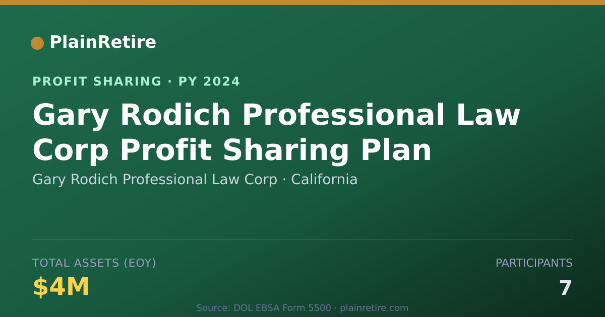 Shareable card for Gary Rodich Professional Law Corp Profit Sharing Plan (2024)