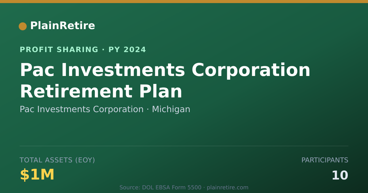 Shareable card for Pac Investments Corporation Profit Sharing Plan (2024)