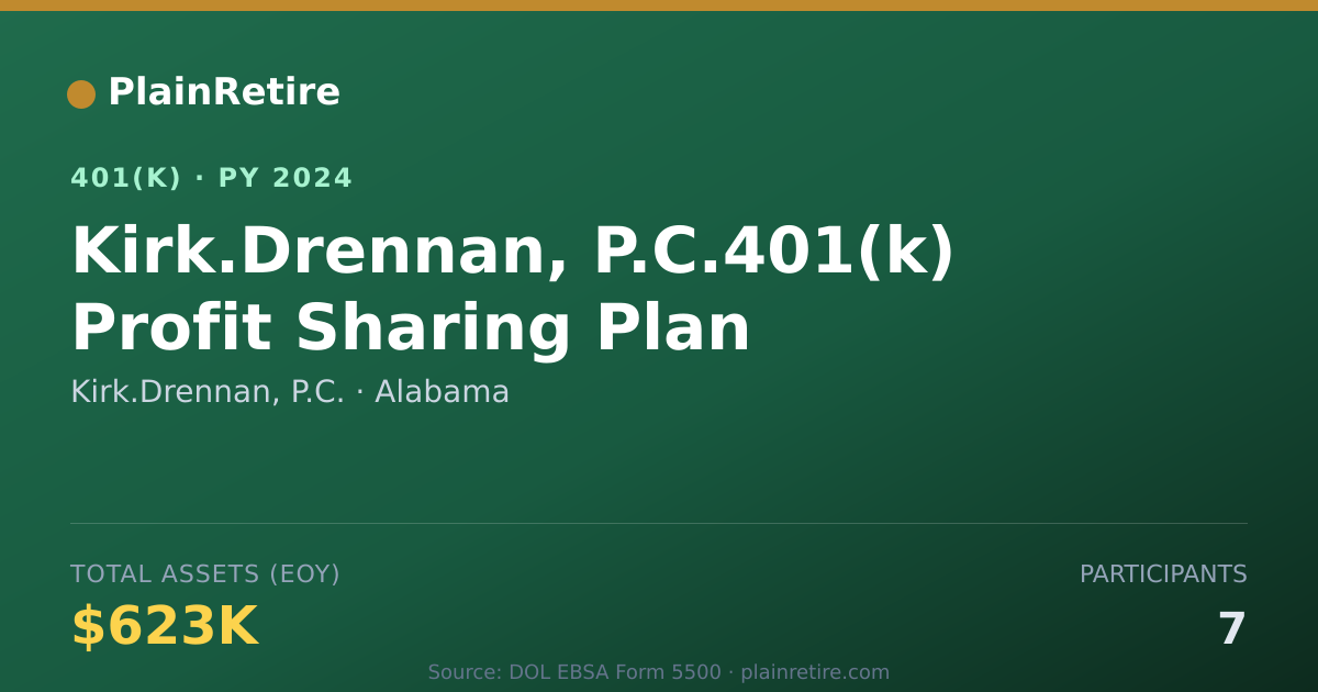 Shareable card for Kirk.Drennan, P.C. 401(k) Plan (2024)