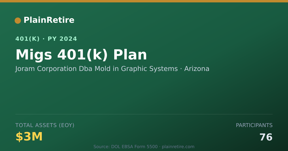 Shareable card for Joram Corporation Dba Mold in Graphic Sys 401(k) Plan (2024)