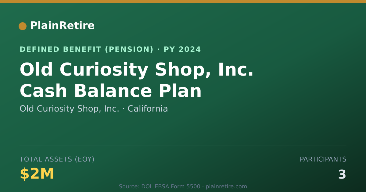 Shareable card for Old Curiosity Shop, Inc. Pension Plan (2024)