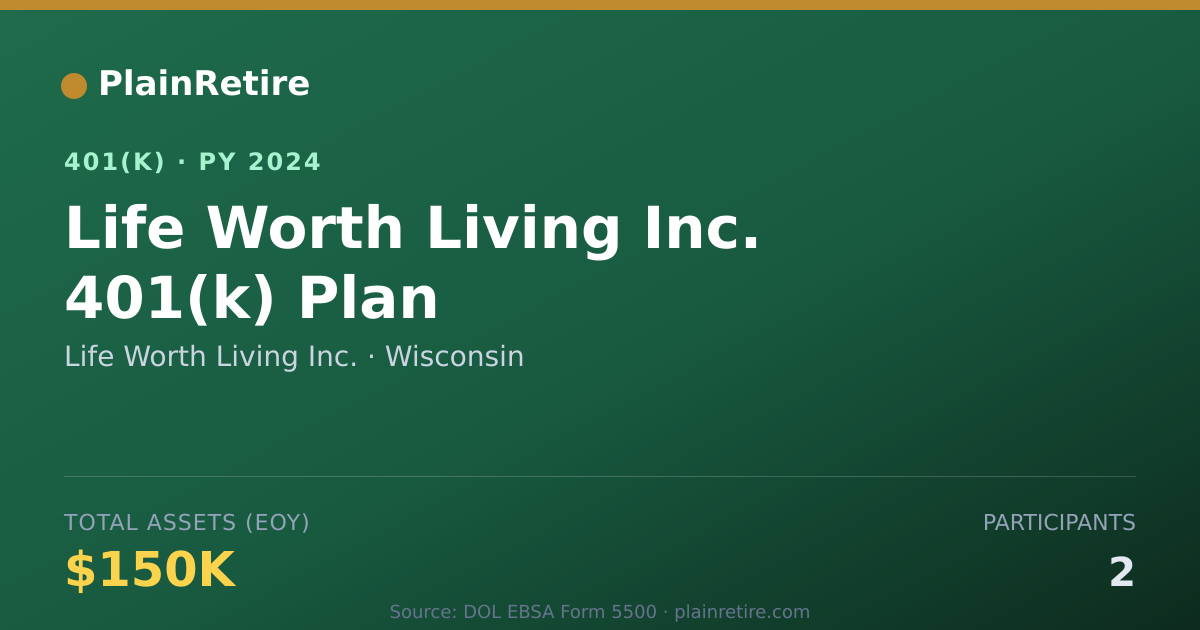 Shareable card for Life Worth Living Inc. 401(k) Plan (2024)