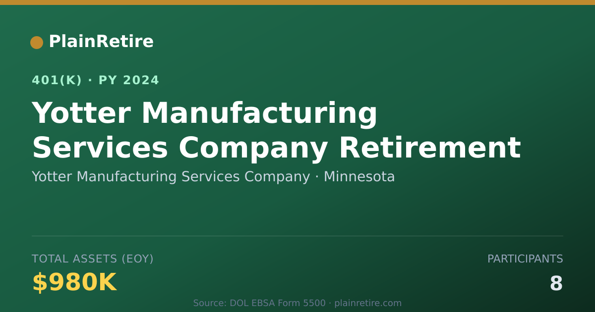 Shareable card for Yotter Manufacturing Services Company 401(k) Plan (2024)