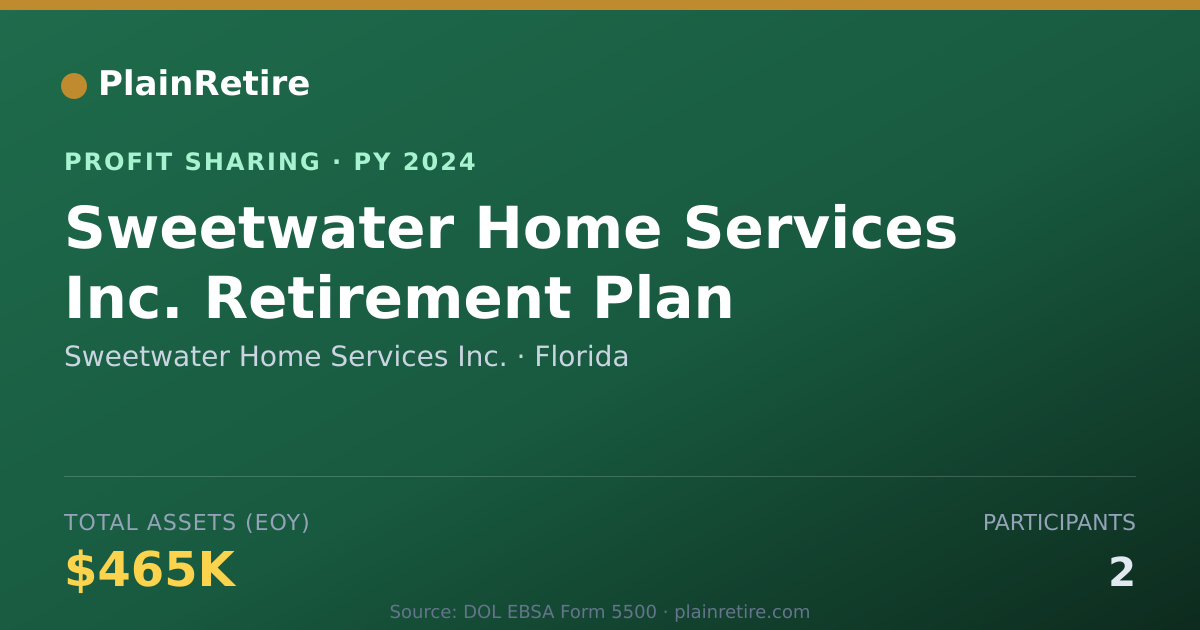 Shareable card for Sweetwater Home Services Inc. Profit Sharing Plan (2024)