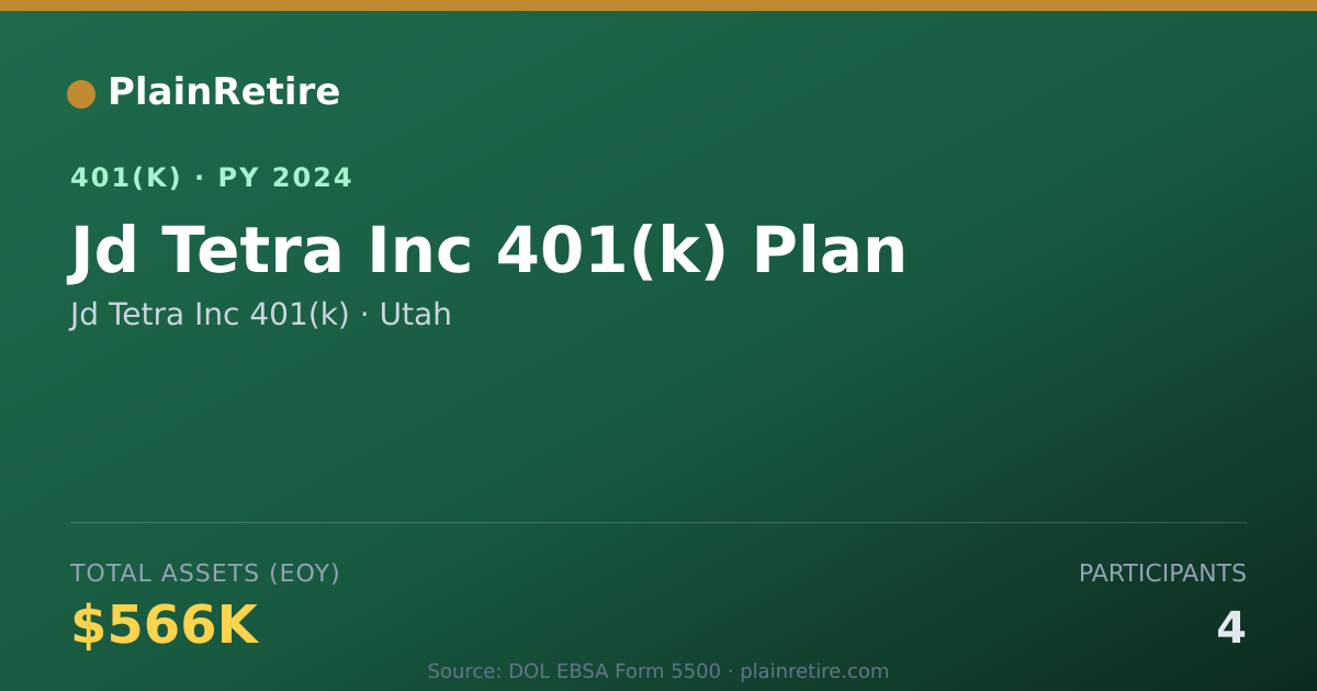 Shareable card for Jd Tetra Inc 401(k) 401(k) Plan (2024)